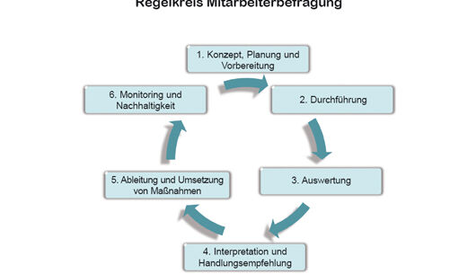 Schein wichtiger als Sein