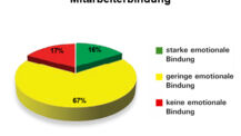 Führungskräfte brauchen Vertrauen