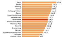 Gründungen in den Kreisen und kreisfreien Städten – Kreis Pinneberg bundesweit auf Platz 40